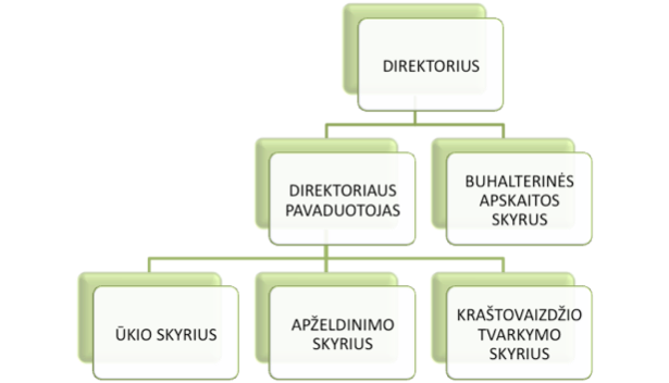 Struktūra